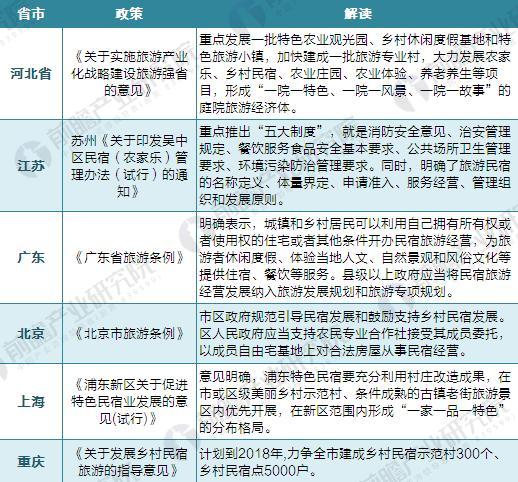 國家民宿最新政策，推動旅游業(yè)高質(zhì)量發(fā)展