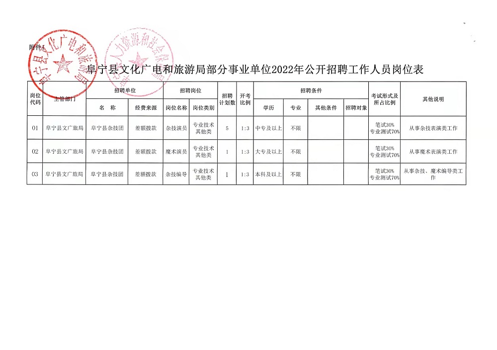 恩施土家族苗族自治州國(guó)土資源局最新招聘公告發(fā)布