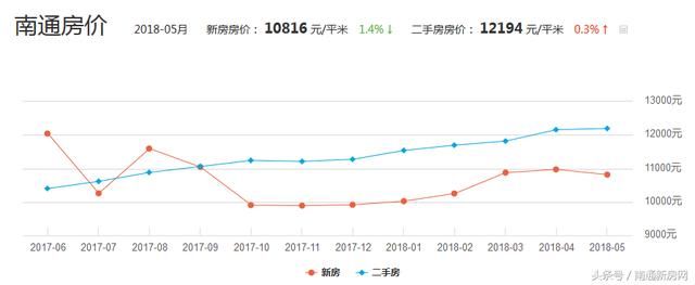 如皋市中心最新房價走勢及分析