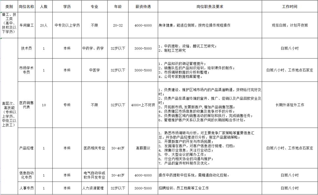 威縣開發(fā)區(qū)招工信息揭秘，最新崗位與發(fā)展機(jī)遇展望