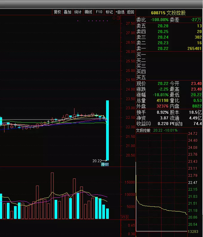 文投控股最新停牌公告深度解讀及未來(lái)展望