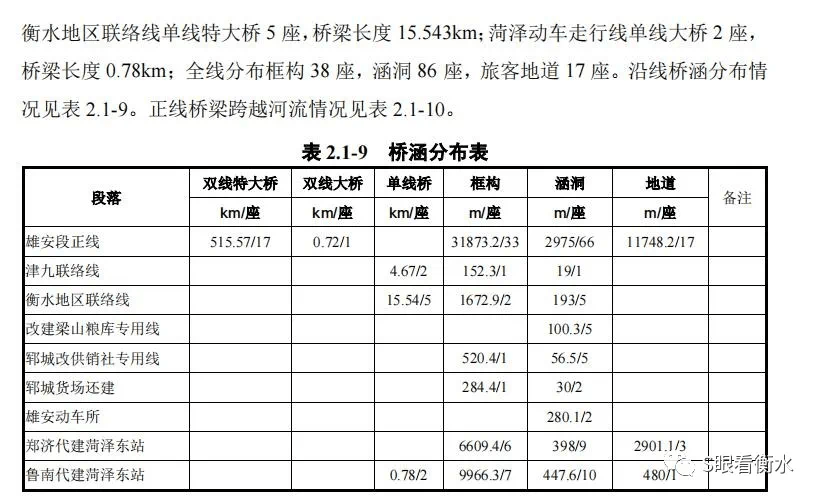 京霸衡水高鐵進(jìn)展順利，未來(lái)展望引人期待，最新動(dòng)態(tài)揭秘