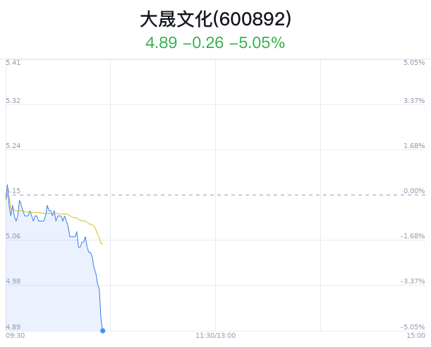 玻璃幕墻 第3頁(yè)