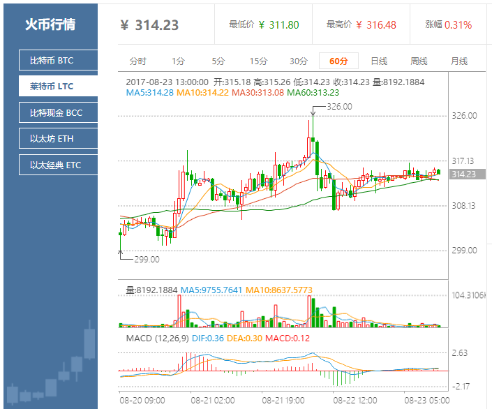 萊特幣最新動態(tài)與消息全面解析