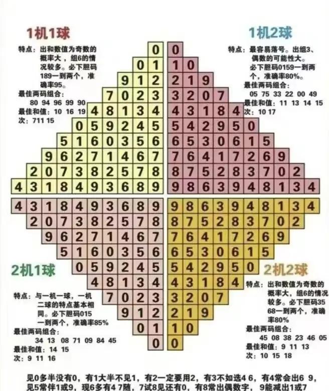 探索前沿科技，最新最準(zhǔn)的3D專家推薦指南