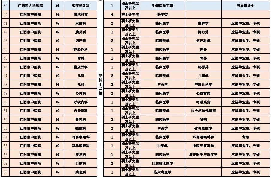 樂山市衛(wèi)生局最新招聘信息深度解析